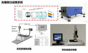 什么是高光譜成像技術(shù) 高光譜成像技術(shù)的使用原理