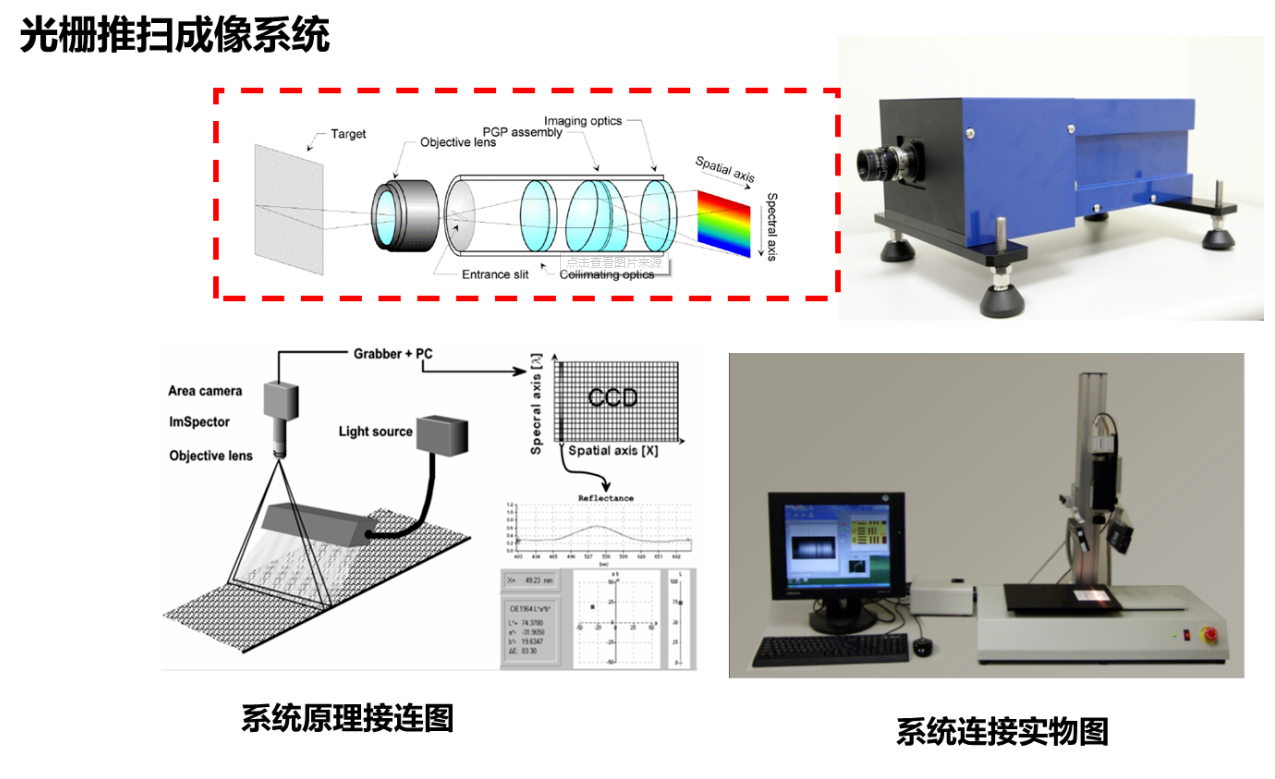 什么是高光譜成像技術(shù)？高光譜成像技術(shù)的使用原理