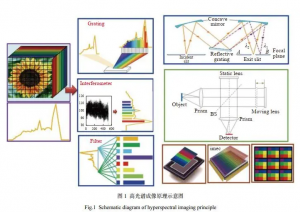 透射光柵在高光譜相機中的應用