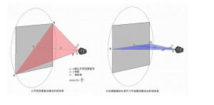 高光譜相機(jī)視場(chǎng)角的測(cè)量與計(jì)算：原理、方法與應(yīng)用