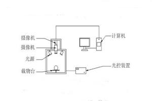 高光譜相機(jī)的原理是什么？高光譜相機(jī)有何具體應(yīng)用？