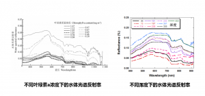 賽斯拜克高光譜成像儀實時采集水質(zhì)參數(shù)