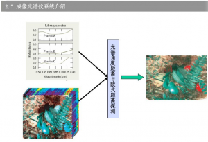 什么是光譜成像技術(shù)？一文詳解高光譜成像技術(shù)及其應(yīng)用領(lǐng)域