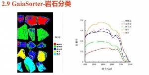 高光譜相機(jī)在礦產(chǎn)資源勘探中的應(yīng)用有哪些優(yōu)劣勢？